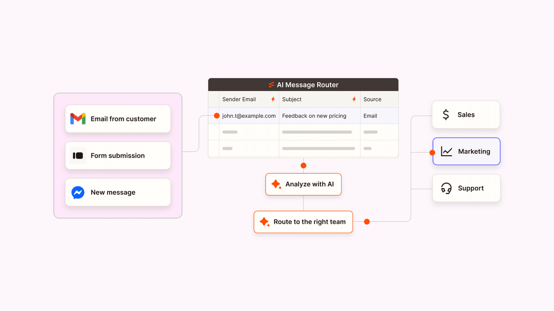 Enterprise Automation: 80% Efficiency Boost