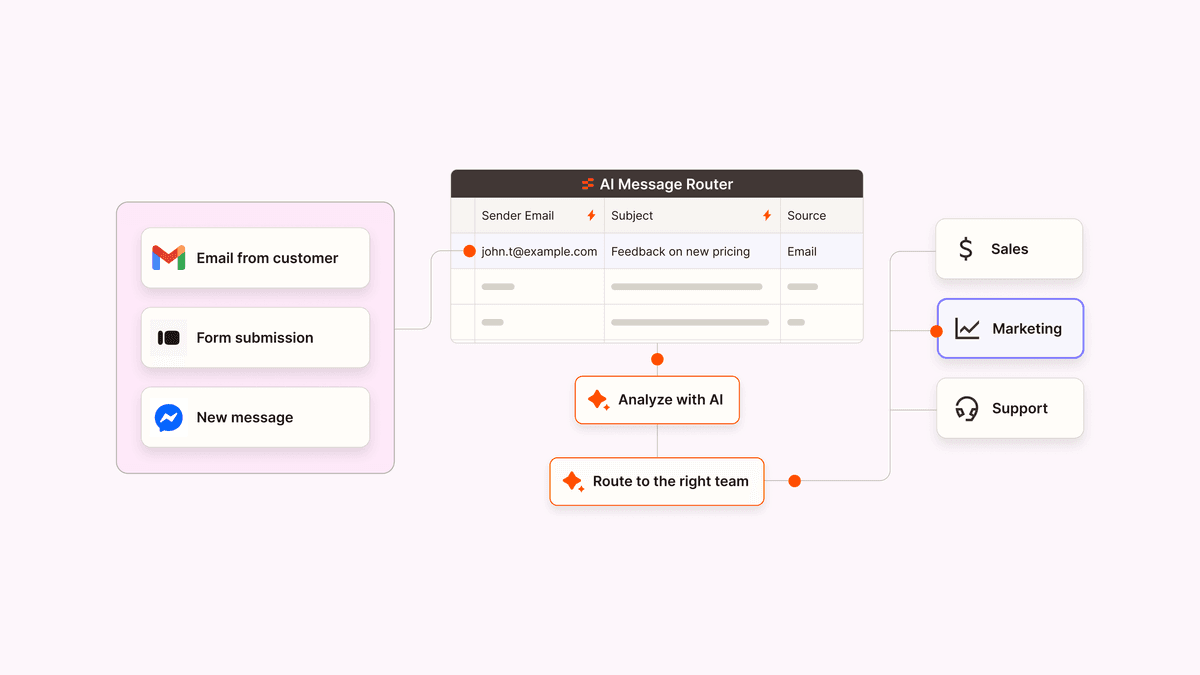 Enterprise Automation: 80% Efficiency Boost